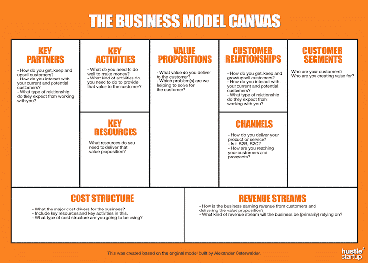 Business Model Canvas Template Google Docs