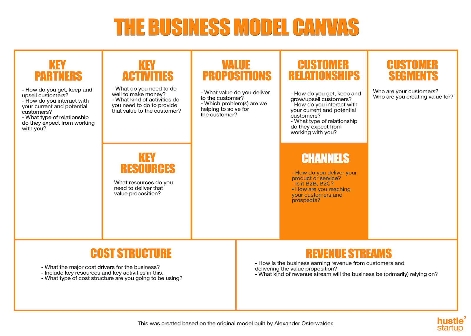 business canvas vs business plan