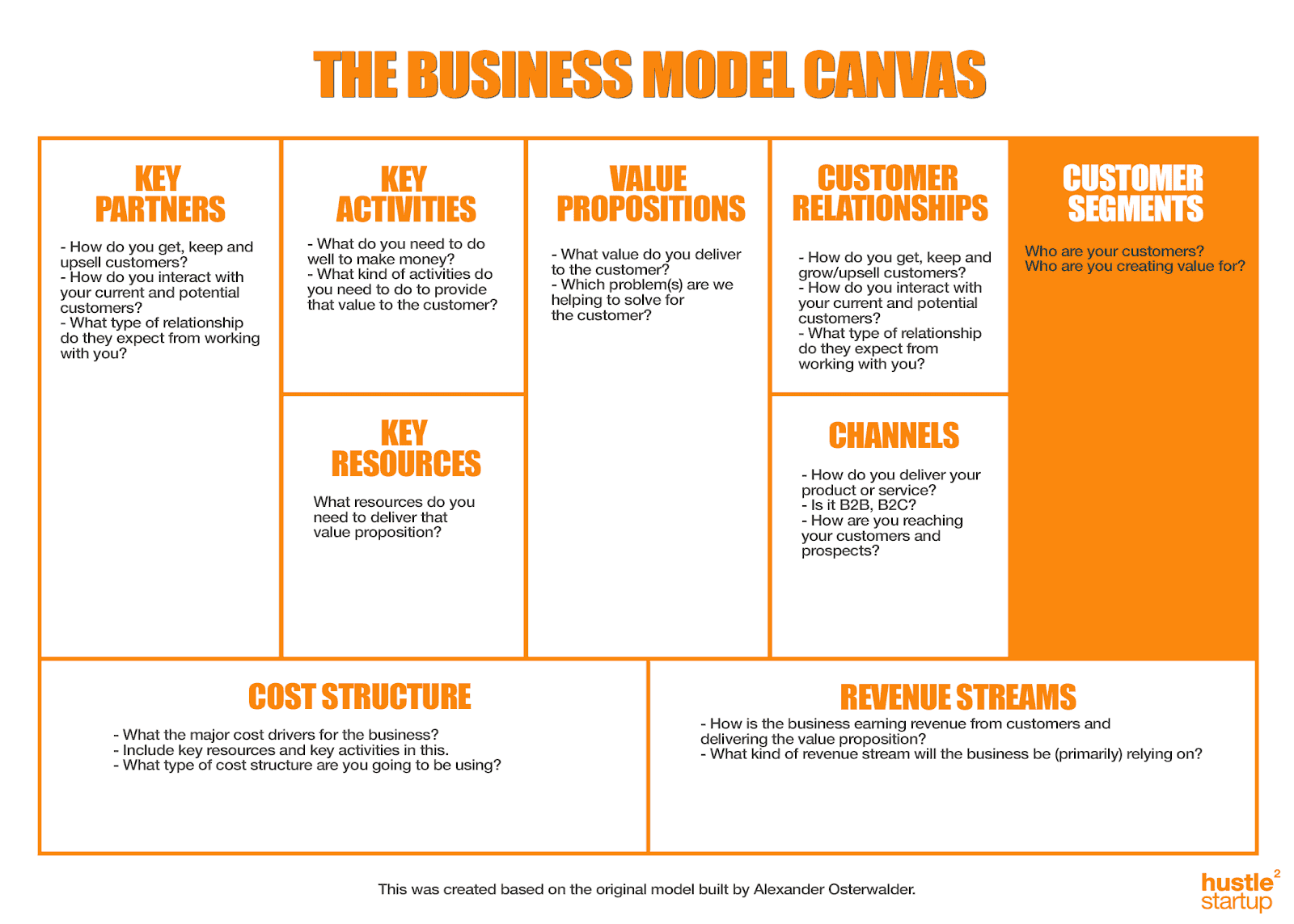 Business Model Canvas of small medium EO business