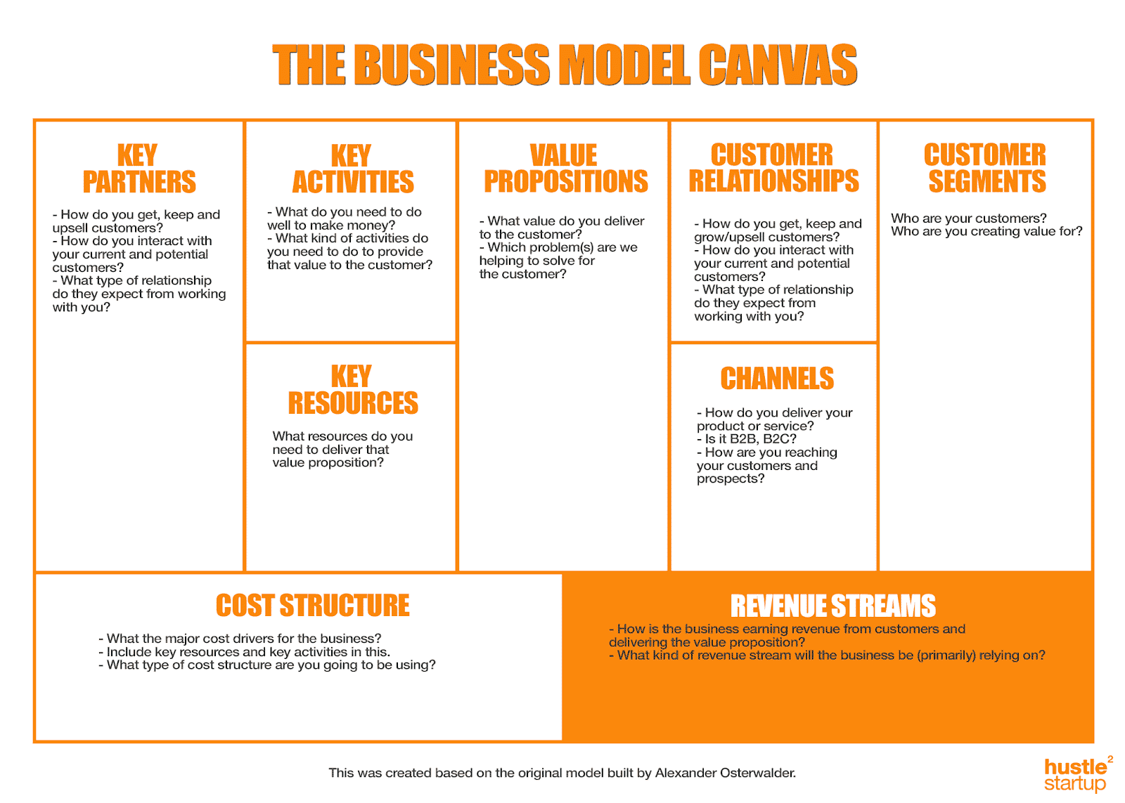 business model canvas revenue streams