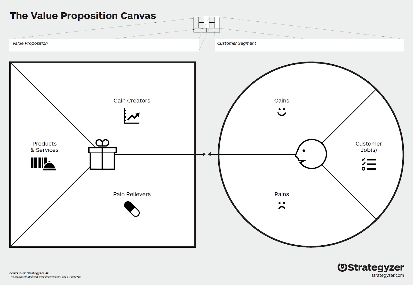 value proposition canvas example