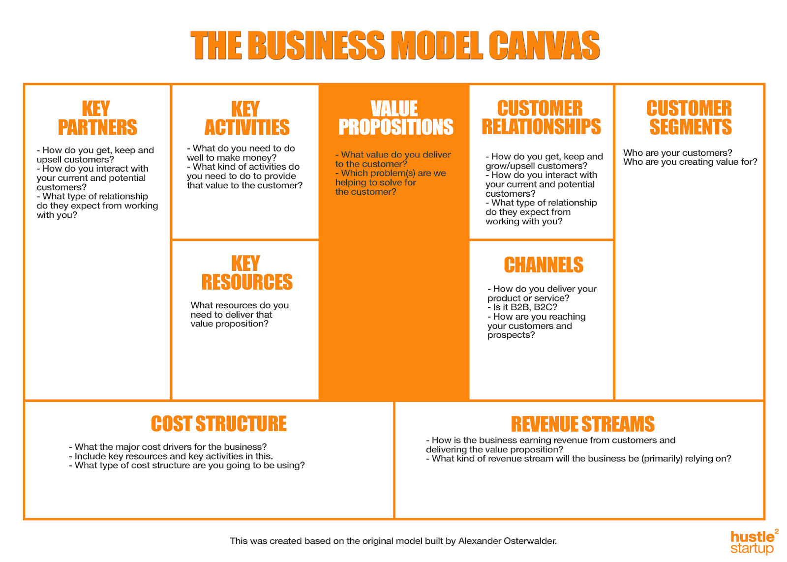 business model canvas value